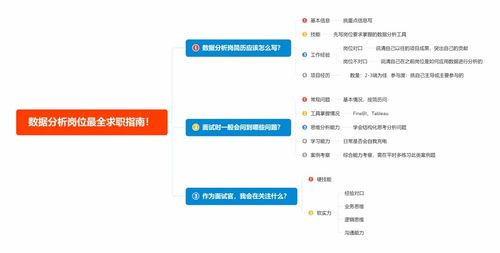 如何写出好看的数据分析师简历