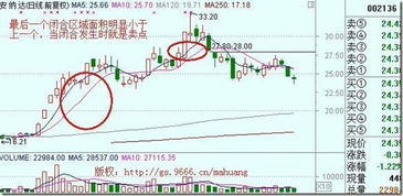 通达信MA秋CYC指标怎么把股价在均线和成本线下面而5日指标线显示为绿色，股价在上面而显示为红色