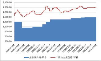 1/3焦煤指标