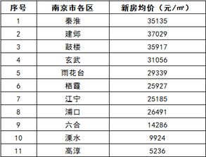 江苏各地市平均工资和房价对比,看到苏州和南京突然不想呼吸了 