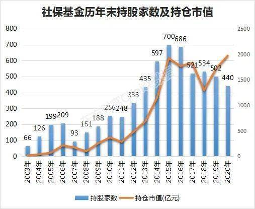 小白马股：百家机构共同调研，社保和险资同时重仓，业绩翻倍增长的低估值股曝光