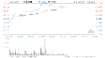 奥运媒体收视率这么高 为什么中视传媒股票 连十几天跌停 难道的有人炒做??