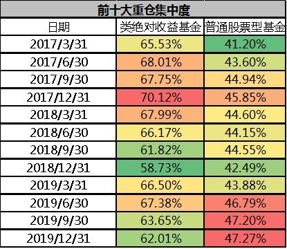 买基金持仓收益是什么意思