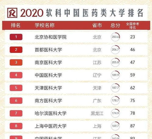 中国药科大学排名 最新2021（历届）全国排名第125位