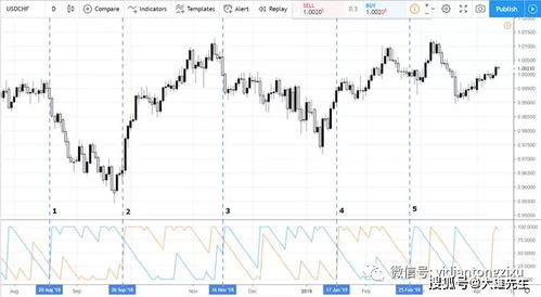 usdchf是什么货币