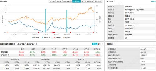 受限股票单位（RSU ）是否在4年之内离职就一股都拿不走的