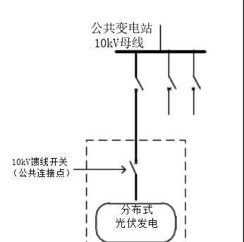 分布式光伏发电并网电压等级要求及技术规定