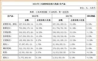 喊了22年的三毛派神要改名,花22亿人民币 换 的新名称挺好记