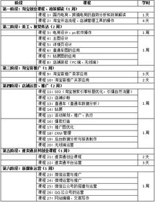 西安电子商务学费 课程安排 西安名度电商 培训帮 