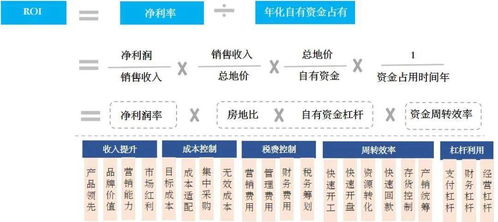 企业内部形成的待分配利润为什么是自有资金?