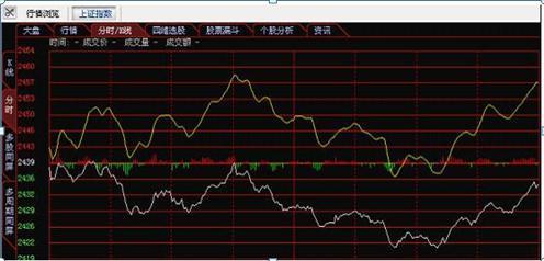 怎样才知道主力强不强？