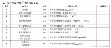 零售指标核算是什么意思