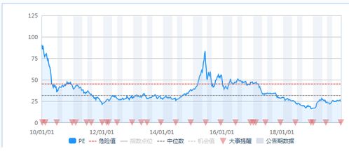 中证500指数的市盈率怎么看