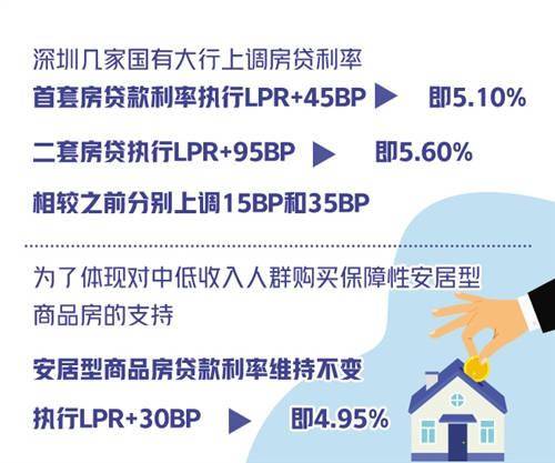 房贷利率风向标 深圳四大行跟进利率上调