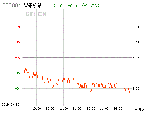 攀钢钒钛000629这票怎么样？