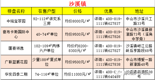 热点 4月三乡最新房价表出炉 没想到最贵的是 竟然涨成这样了 