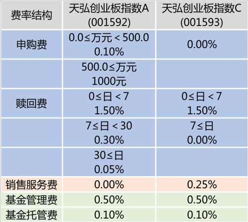 什么是申购费？为什么要收申购费？