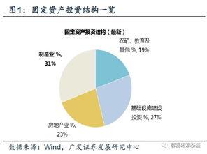 房地产投资的影响因素有哪些？