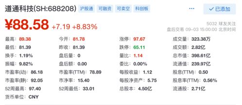 道通科技收涨8.83 ,现报88.58元