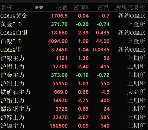 伦铜期货行情实时行情沪铜期货