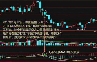 MacD死叉好久了，股价却没跌多少，纠结，这是什么原因