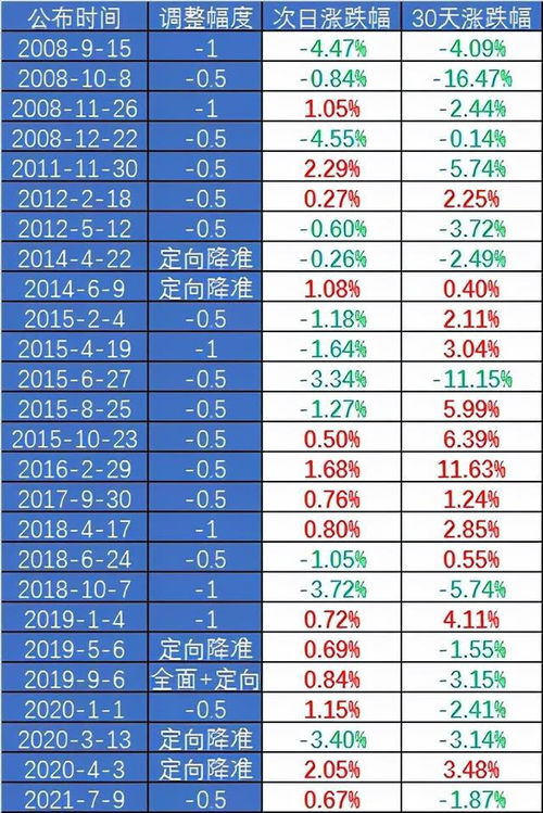 定投的基金一直跌怎么办