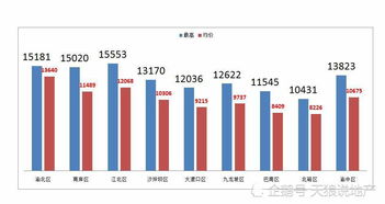 北京国资与重庆国资携手拍得新华基金35.31%股权，落槌成交，开启“新生