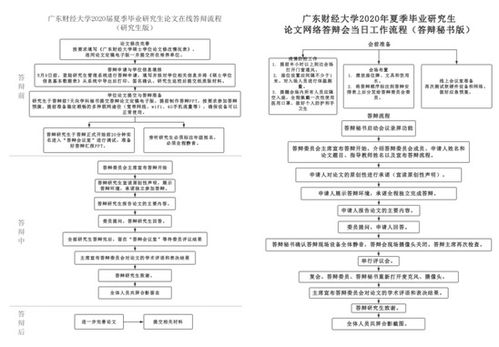 广东财经大学毕业论文格式