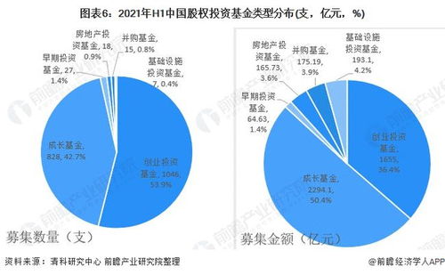 融资后我的股权怎样变化，如何计算