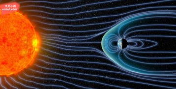 磁场的发现也许能解答为什么地球有生命而火星没有 