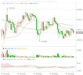 以太币的最新价格行情、以太坊币今日的价格行情