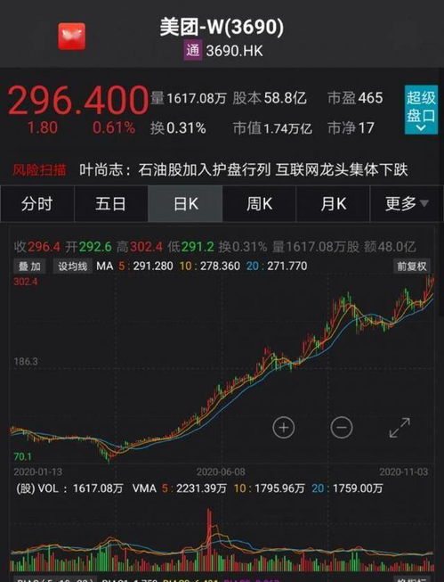 明源云股价持续攀升，涨幅超过7%