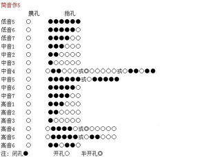 竹笛指法f调 搜狗图片搜索