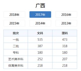 广西高考本科线 2014广西高考总分及各科分数(详细)