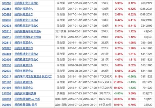 科创板基金一天狂卖150亿 睿远基金 老爆款 暂停申购 下周将有32只基金发行