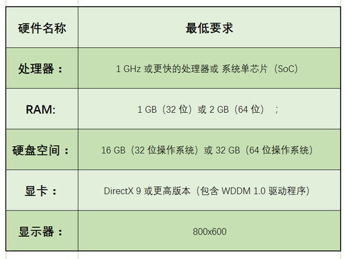 办公电脑一般装WIN10什么版本好