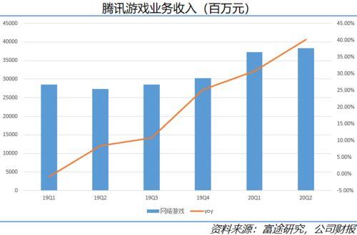 7月份国内游戏审批公布