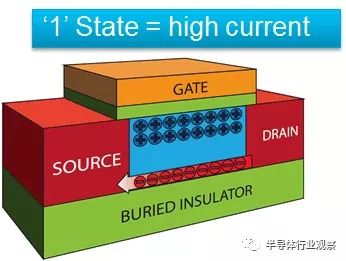 谁能 替代 DRAM