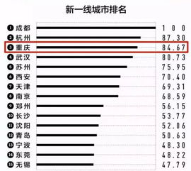 成都職高排名第一名有哪些學(xué)校