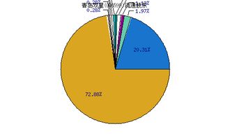 青岛双星下周如何