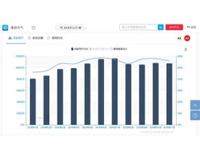 墨迹天气的招股书里有哪些有价值的信息