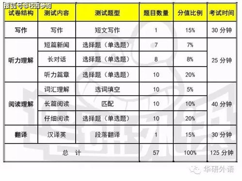 全国大学英语四六级成绩查询方式 2021年12月全国计算机考试成绩查询入口