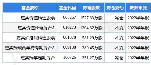 嘉实精选基金