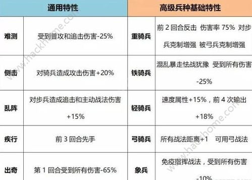 率土之滨兵种转换条件 兵种转换在哪