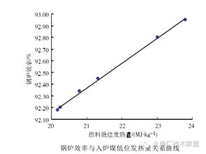 浅谈火电厂机组运行的经济性