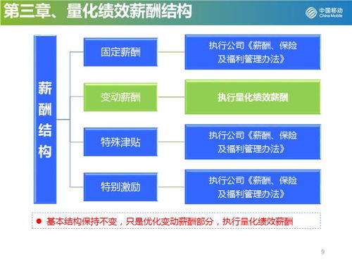 中国移动公布最新 量化薪酬激励办法 月薪上万不是梦