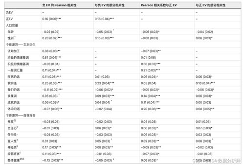 带数字的词语及其解释;关于数字代表的词？