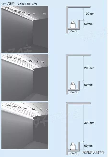 什么是无主灯照明