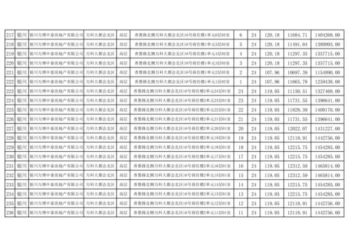 万科大都会北区 一房一价 备案表 第1批公示 