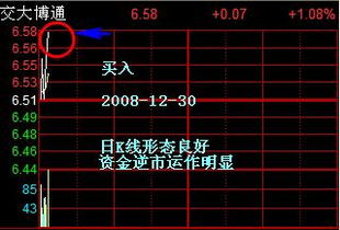 如何看股票的分时浪形